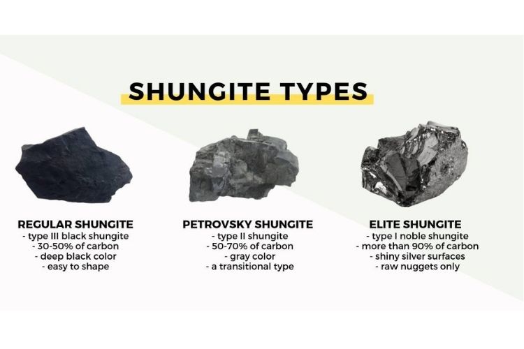 Les différents types de shungite